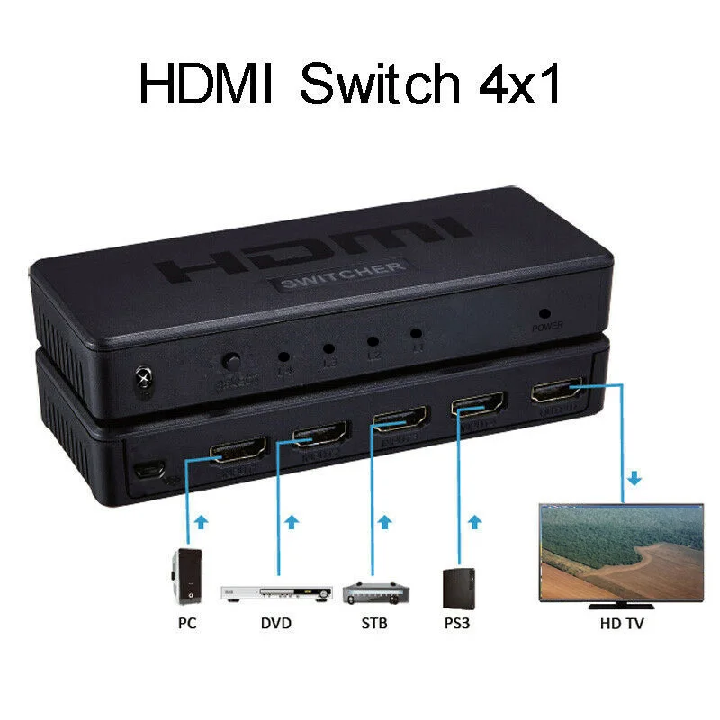 4x1 HDMI переключатель 4K x 2K 30 Гц картинка в картинке PIP / 1080P коммутатор видео