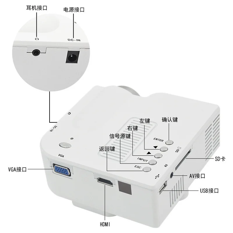 

Yg260/Gm40 Household Mini Projector LED Micro Projector Support 1080P High-definition Handheld Projector