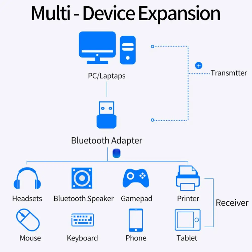 USB Bluetooth 5 0 адаптер приемник передача беспроводной для телефона ноутбука ПК мыши