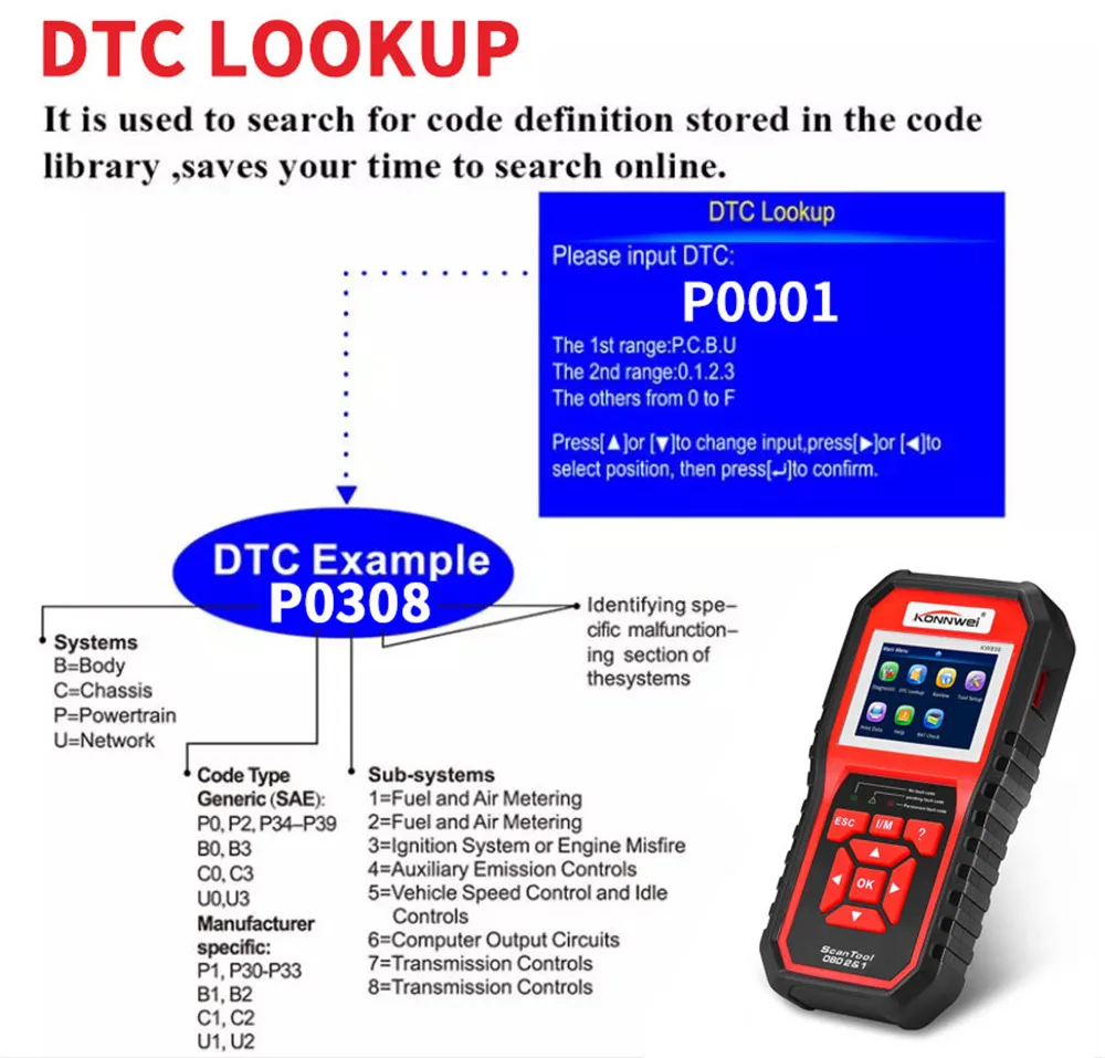 OBD OBD2 AL519 NT301 Автомобильный сканер считыватель кодов неисправностей с многоязычным ODB2 автомобильный диагностический инструмент автоматический сканер