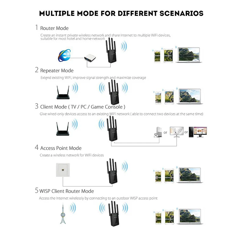 Cena Gorący 300Mbps WR09 bezprzewodowy router Wi fi wzmacniacz sygnału wifi wzmacniacz Extender sieć domowa 802.11b g n RJ45 2 porty Wilreless N Wi fi