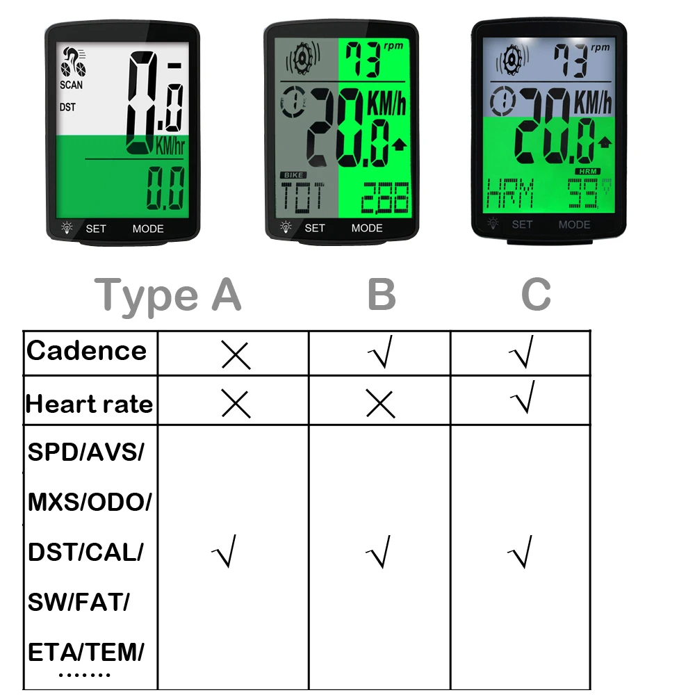 wired bike computer with cadence