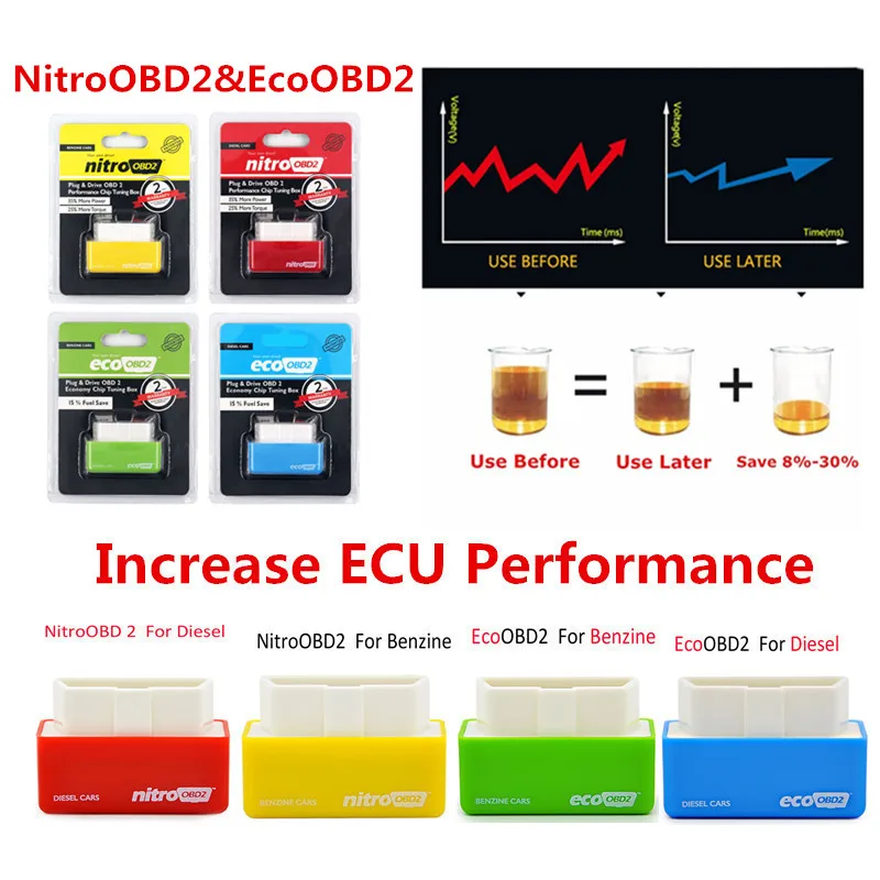 Chip Tuning Box Nitro Obd2 Ecoobd2 15% Carburante Risparmia Più Potenza Ecu Nitro Obd2 Eco Obd2 Per Benzina Diesel Benzina Car Plug & Driver