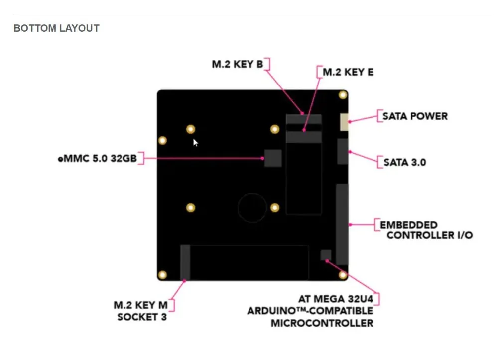 1 шт. х UDOO BOLT Maker Board с Ryzen встроенный V3(V1202B) или V8(V1605B