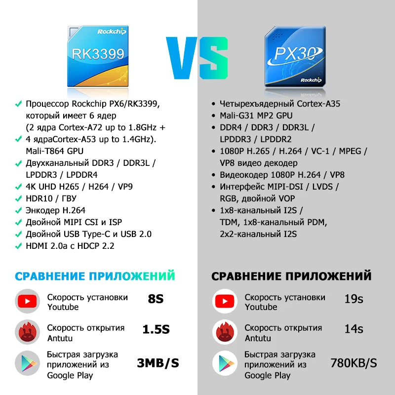 MARUBOX PX6 DSP головное устройство универсальное 2 Din шестигранное ядро Android 9 0 4 Гб ОЗУ 64