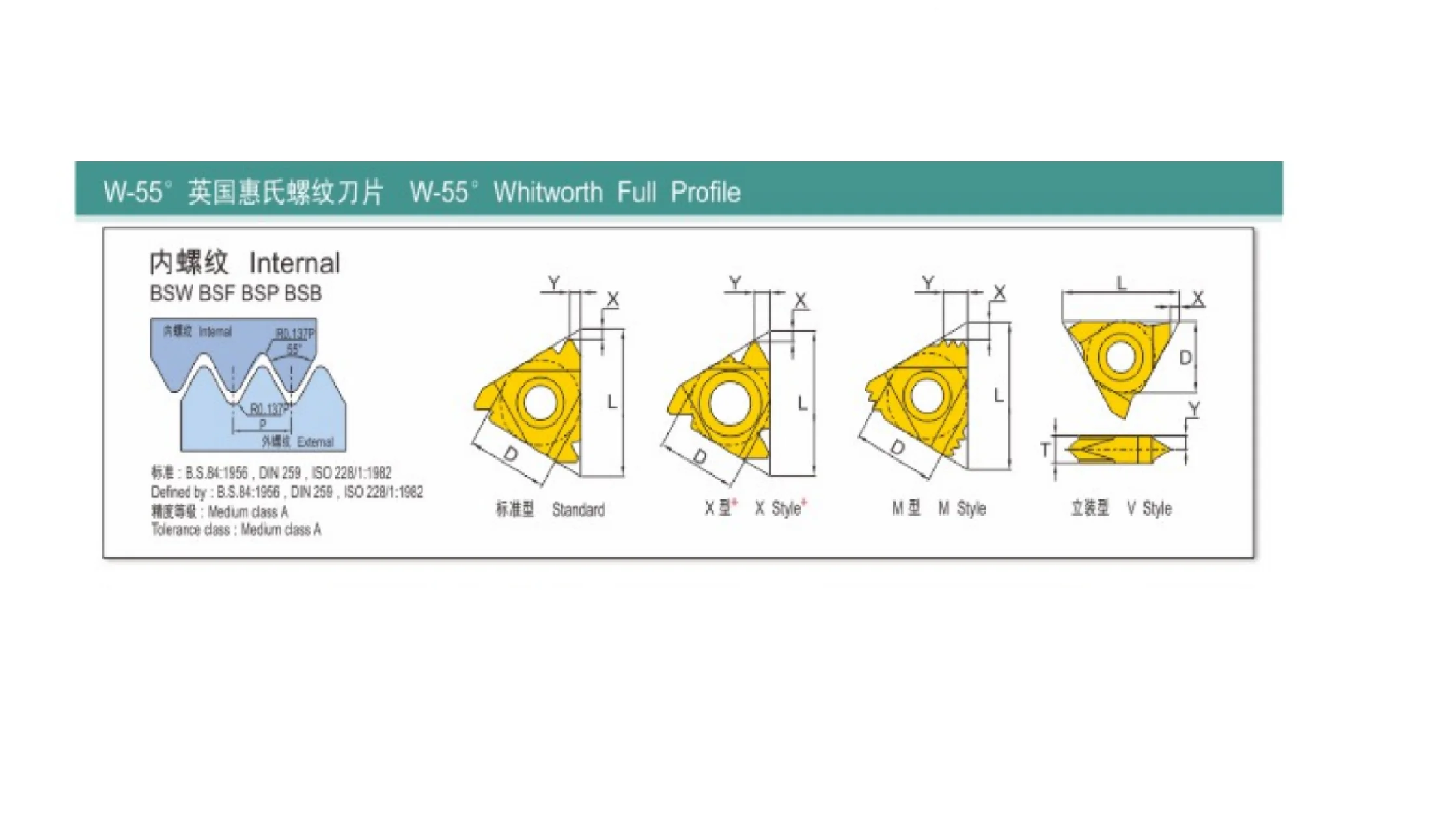 W55°WhitworthFullProfile прямой соединитель с внутренней резьбой 22NR5W CR6226 22NR5W SW7125 22NR7W SW7125 22NR6W CR6226 22NR6W SW7125