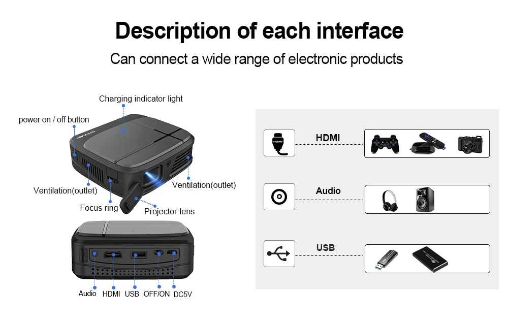 CAIWEI H6 Android 7,1 умный wifi Проектор Bluetooth Презентация HDMI USB HD1080p мини DLP проектор