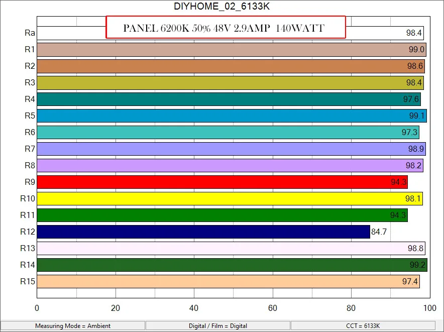 6200K-48V-2.9A-140W