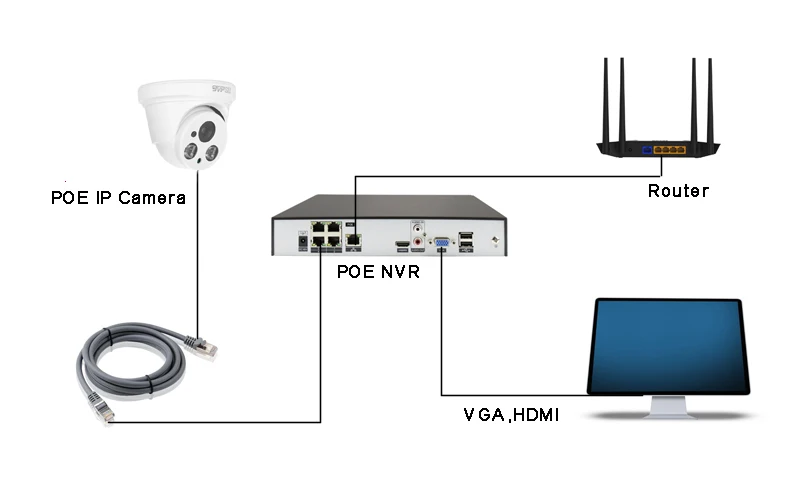 Два массива инфракрасных светодиодов пластик 5MP/4MP/2MP H.265+ 25fps Крытый аудио POE IP безопасности купольная CCTV Камера