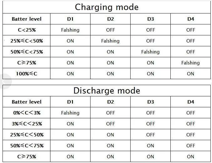 11111
