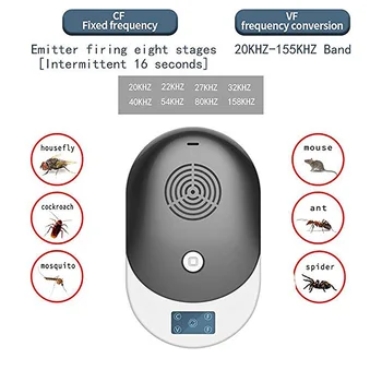 

Smart Electronic Ultrasound Drive Away Mouse Repellent Insect Repellent Household EU Plug Mousetrap Electronic Pest Repeller