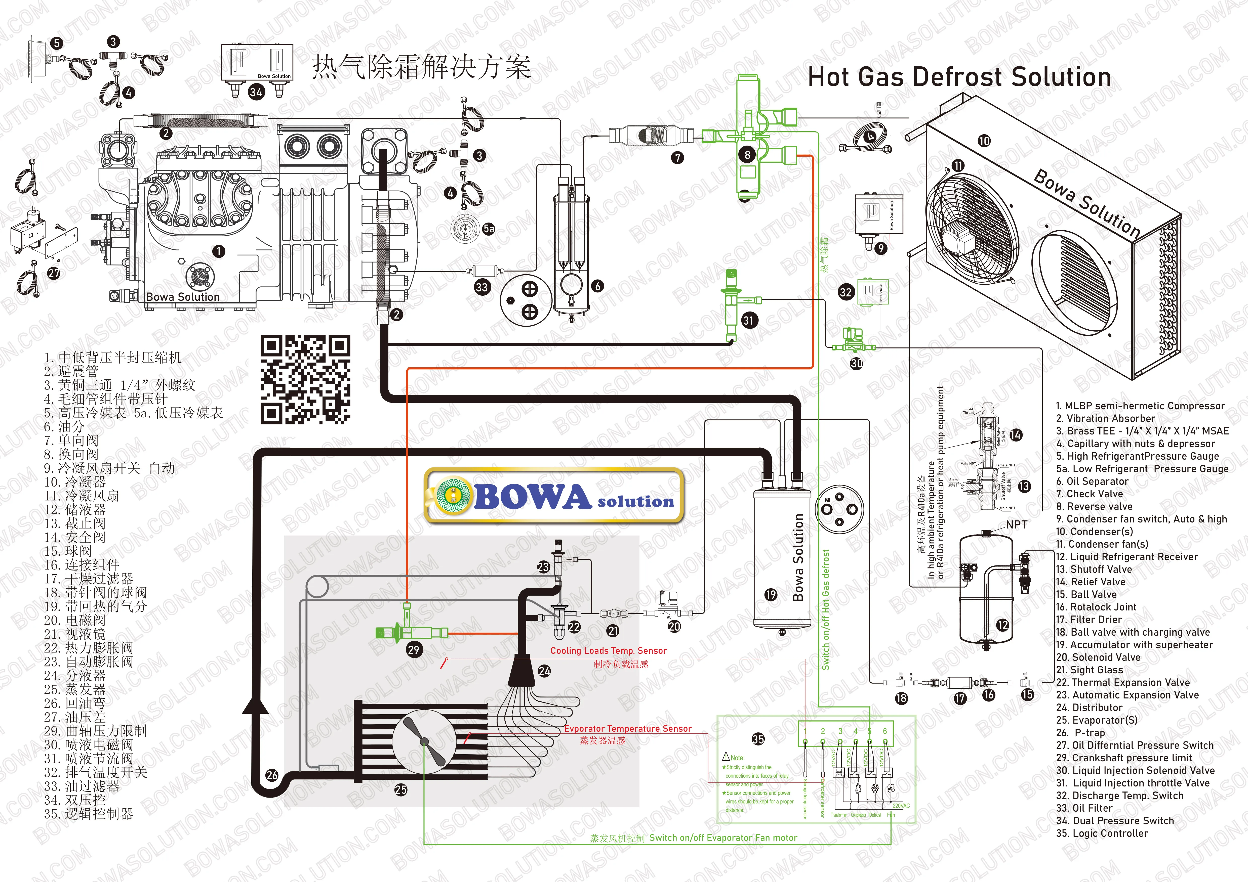 solda de bronze é projetado para a