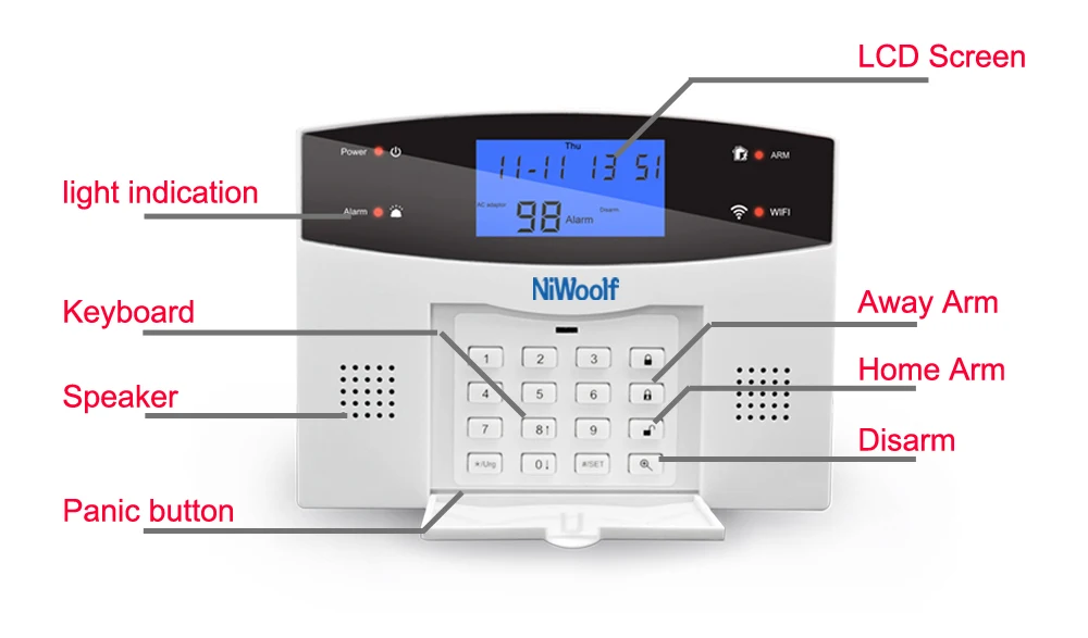 Wi fi gsm pstn система сигнализации инструкция
