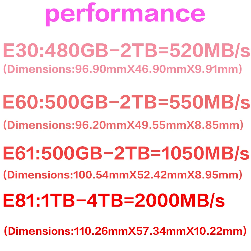 SanDisk-SSD E30 E60 E61 E81 ͽƮ  4 ׶Ʈ 2 ׶Ʈ 1 ׶Ʈ 480GB, USB 3.1 -A/C ޴  ָ Ʈ ̺ NVME ϵ ũ
