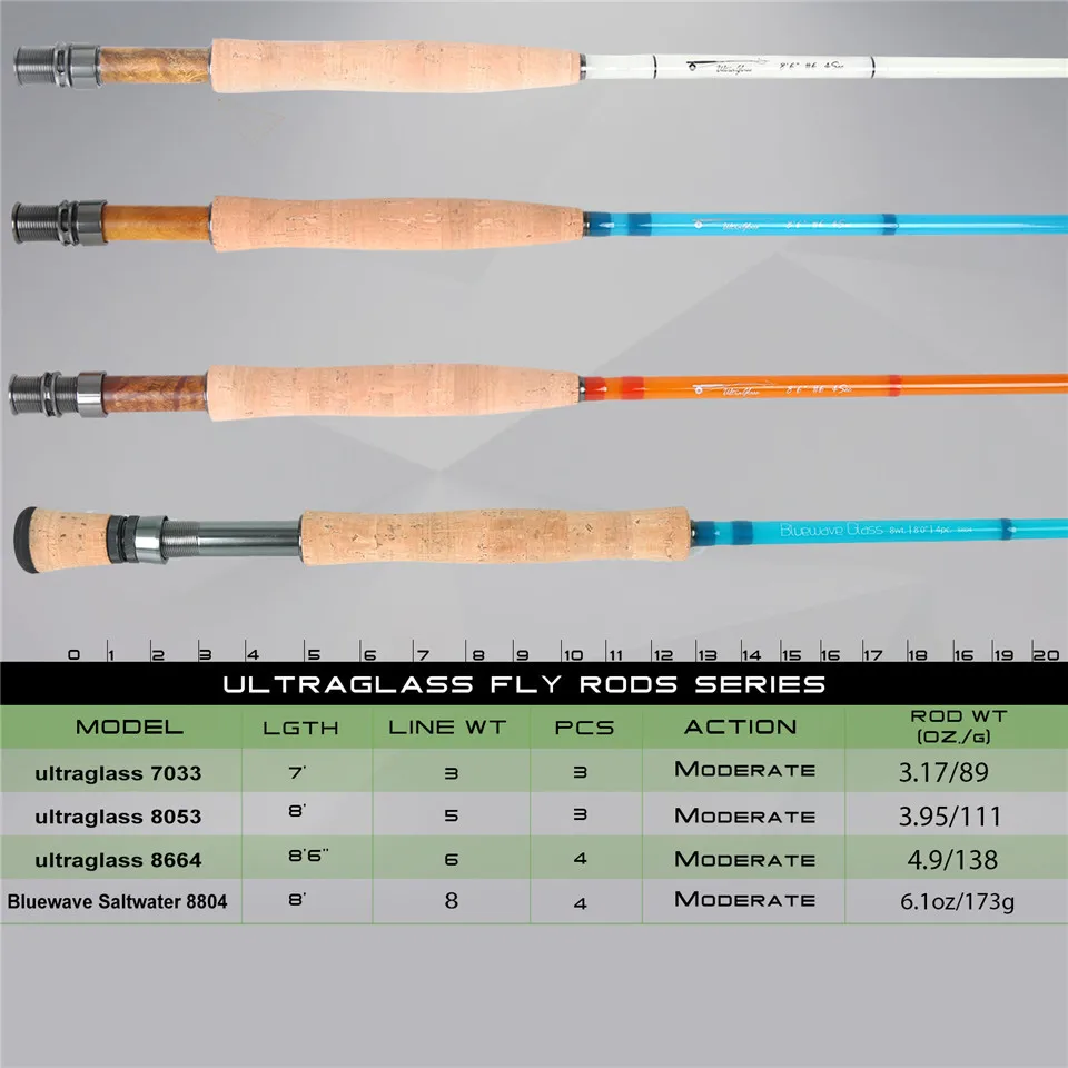Maximumcatch 7/8/8.6FT 3 6wt прозрачная Удочка из стекловолокна для ловли нахлыстом с трубкой