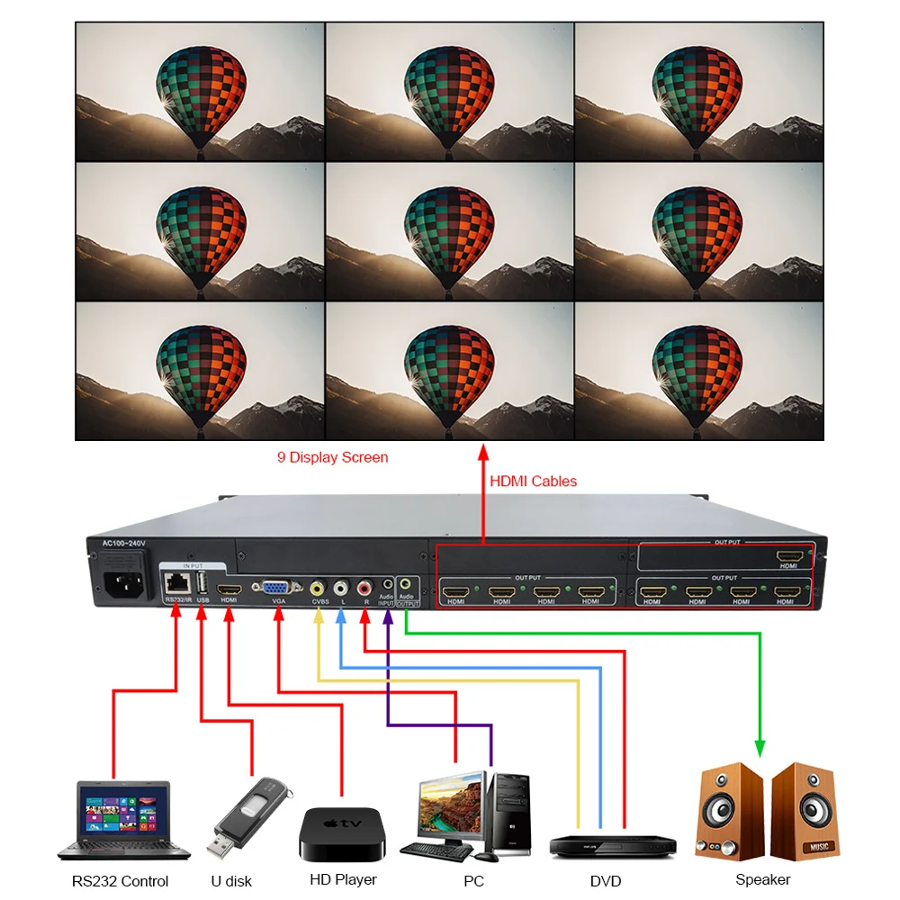 LINK-MI 4x9 HD 분배기 스케일러 HDMI + AV + VGA + USB 입력 9 HDMI 출력 지원 180 °