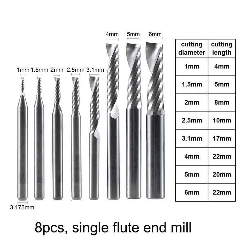 单刃刀套装SKU图