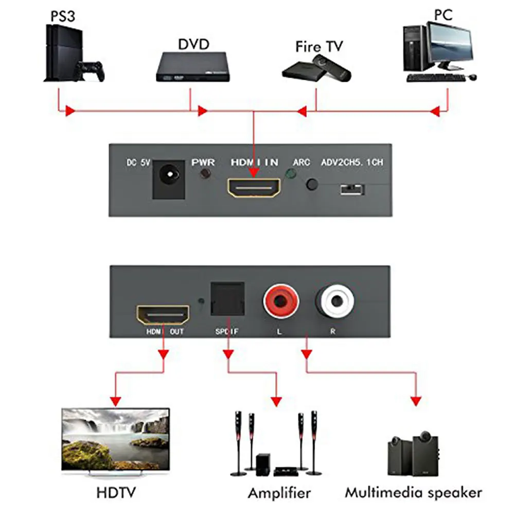 HDMI к HDMI аудио экстрактор конвертер адаптер HDMI SPDIF+ R/L 4 к ARC EDID Настройка аудио экстрактор 4 к* 2 к с питанием аудио