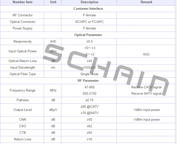FTTH ORH 2020 15 optical receiver with AGC 1260 1660nm 47 2150MHz MINI CATV SAT IF 2