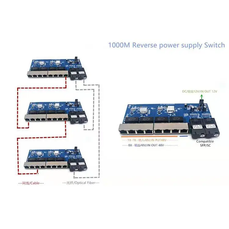 Reverse POE switch 8 RJ45 2 SC fiber Gigabit Ethernet switch media converter Fiber Optical UTP Port 10/100/1000M PCBA