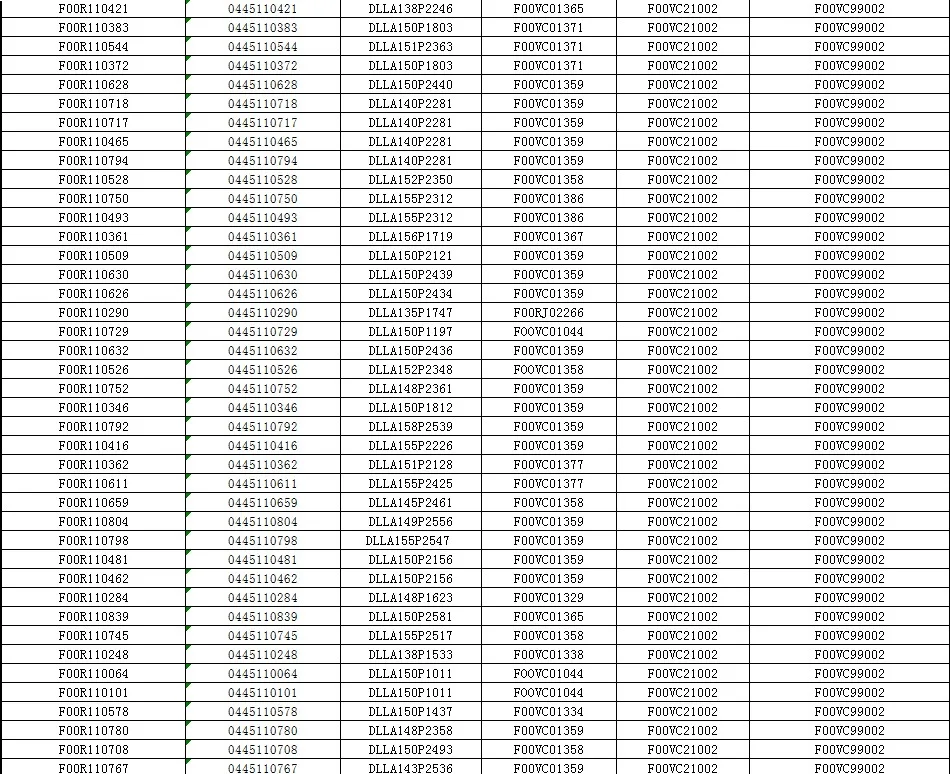 Дизельный инжектор 0445110021(0986435007) стандартное сопло форсунки DSLA140P862 клапан в сборе ремонтный пакет F00VC01005 для 0445110146