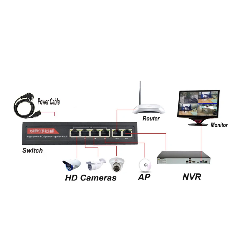 52V гигабитный коммутатор питания через Ethernet 24 Порты и разъёмы Ieee802.3af/at ip-камер, подключаемых через сетевой коммутатор Gigabit Беспроводной wifi маршрутизатор AP 10/100/1000 Мбит/с Стандартный концентратор