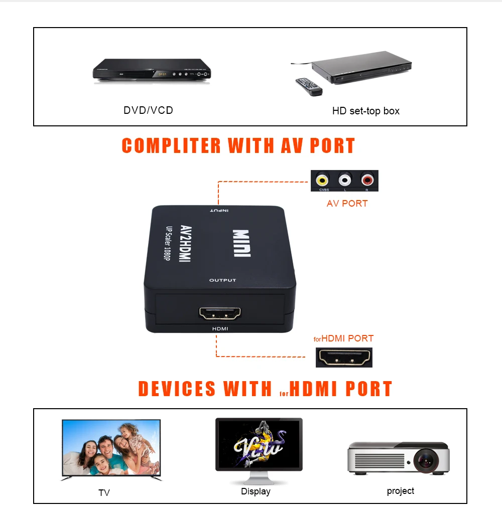 TISHRIC Мини AV в HDMI видео конвертер коробка AV2HDMI RCA AV HDMI CVBS в HDMI адаптер HD 1080P для HDTV PS3 PS4 PC Xbox проектор