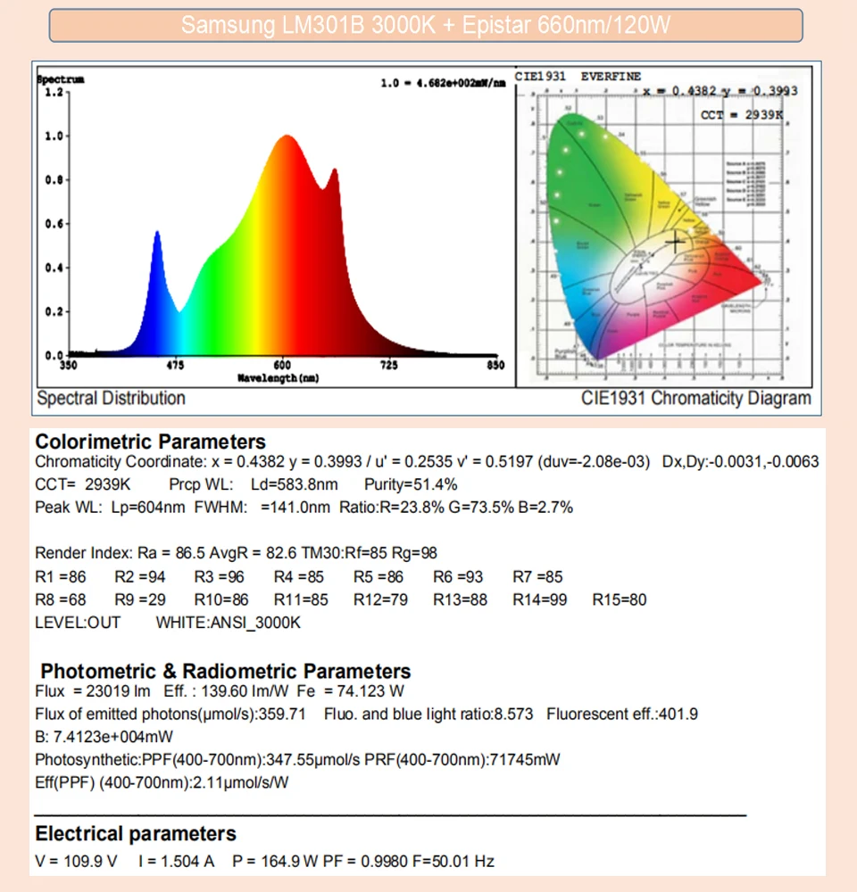 Hydroponics 120W 240W Led Grow Light Full Spectrum Samsung Board LM301B SK 3000K 3500K 4000K 660nm Dimmable HLG A/B Greenhouse