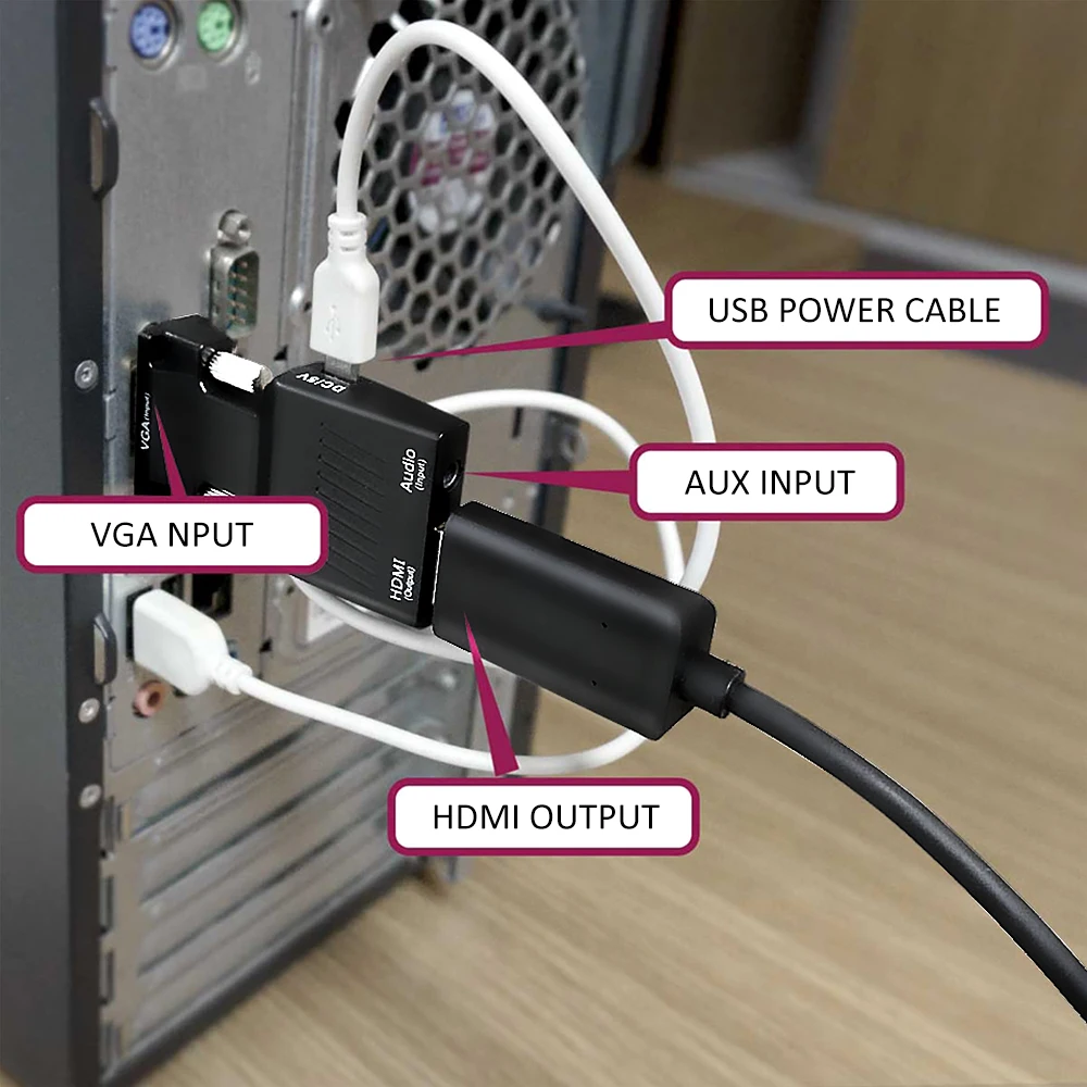 Полный цифровой адаптер формата HDMI для воспроизведения фильмов высокой четкости