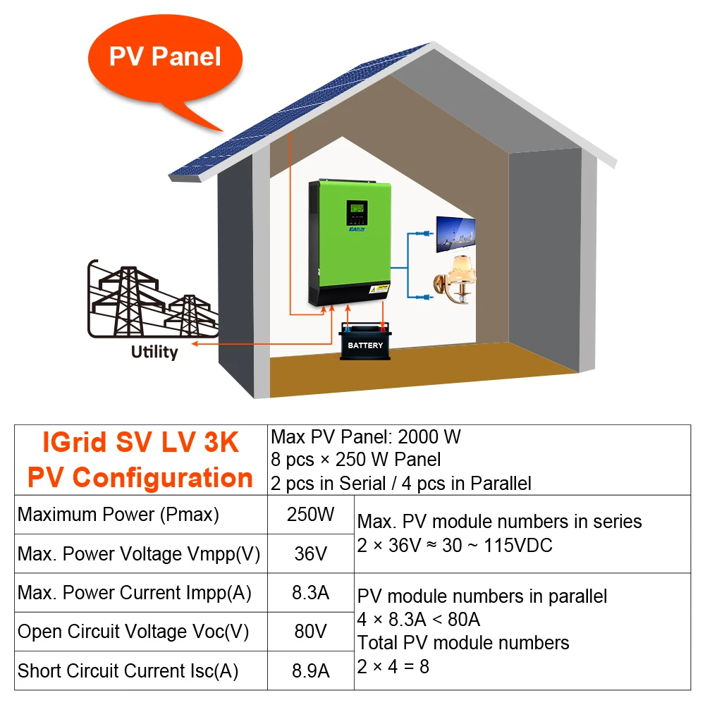 Источник питания Easun 3KVA 24V 110VAC сетевой солнечный инвертор 2000W 80A MPPT солнечный заряд чистая Синусоидальная волна Гибридный инвертор 40A AC заряд