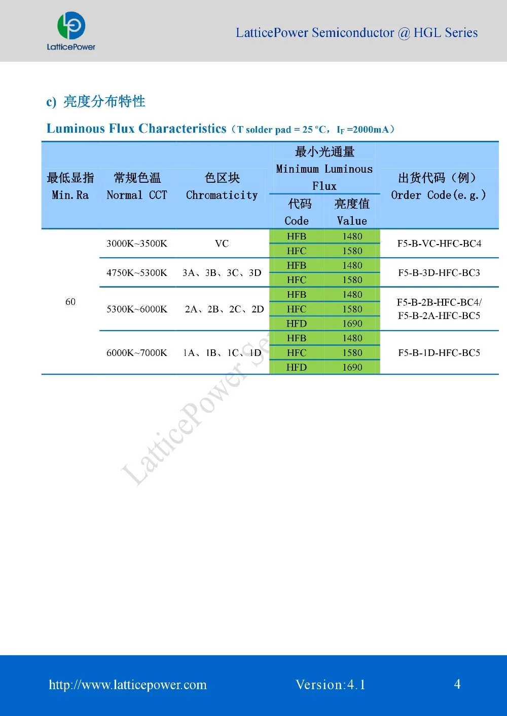 5 шт. теплый белый 5500K белый 6000K светодиодный SMD 6838 чип 20 Вт 6,8 V 3000MA 2800LM для автомобильных фар H7 светодиодный H4 H1 H3 H11 9005 HB4/9006