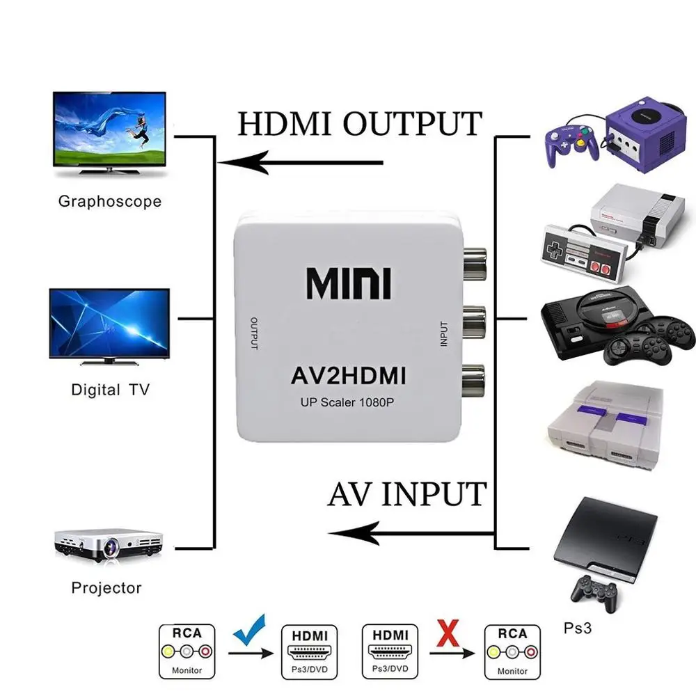 RCA AV в HDMI конвертер высокого качества HD 1080P AV2HDMI адаптер для ТВ PS3 PS4 компьютер DVD Xbox проектор AV в HDMI конвертер
