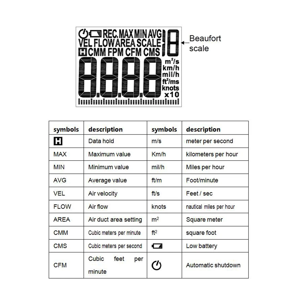 PT625A Protmex Digital Anemometer Wind Speed Meter Air Volume Measurer Air Humidity Flow Meter