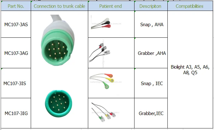 Совместимый кабель Biolight A3, A5, A6, A8, Q5 ECG с leadwisie. IEC, 3-без содержания свинца и вышлите ваш зеленый 12pin