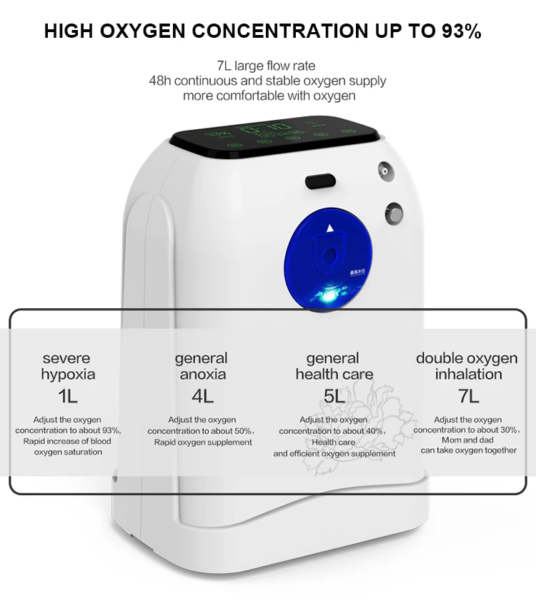 China oxygen concentrator 10lpm oxygen concentrator 5l