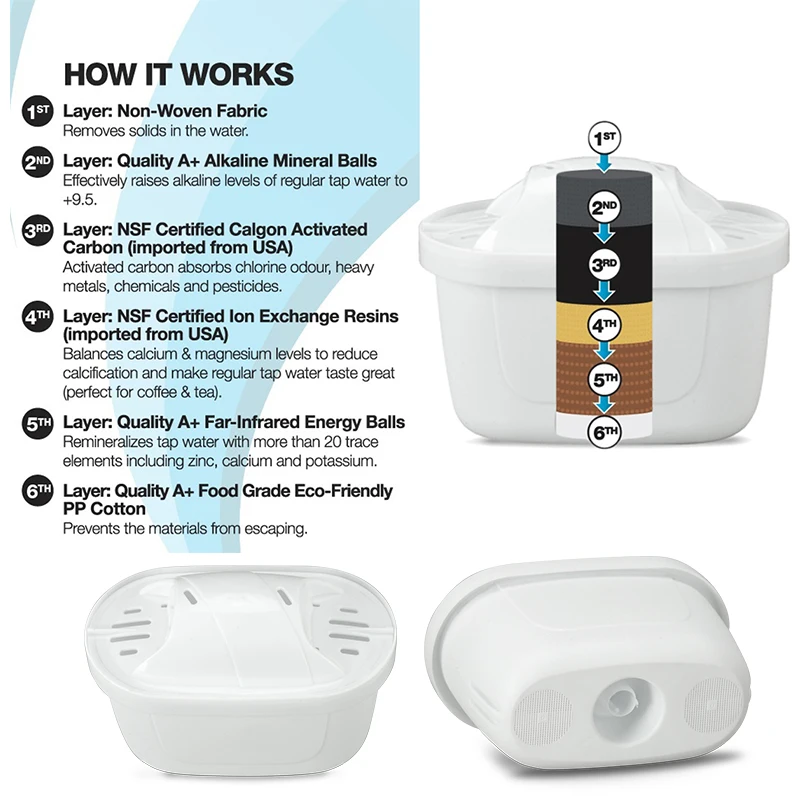 cartucho do filtro de substituicao agua 01