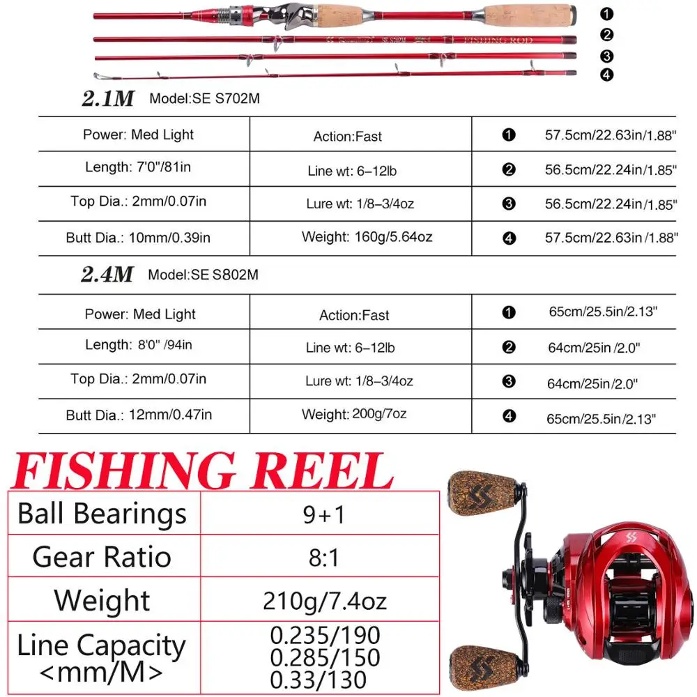 Sougayilang катушка для рыболовной удочки baitcasing Combo-4 секции, 2,1 м, 2,4 м, приманка, удочки, удочка для литья, 9+ 1BB катушки, Casti