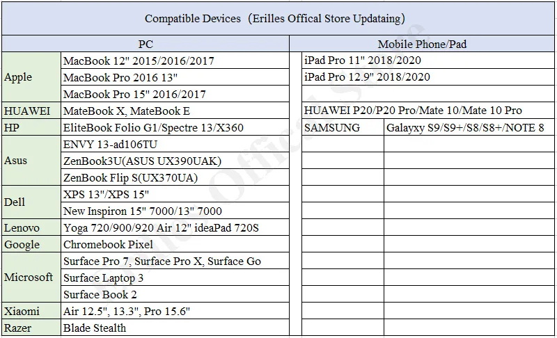 USB C 兼容列表 水印