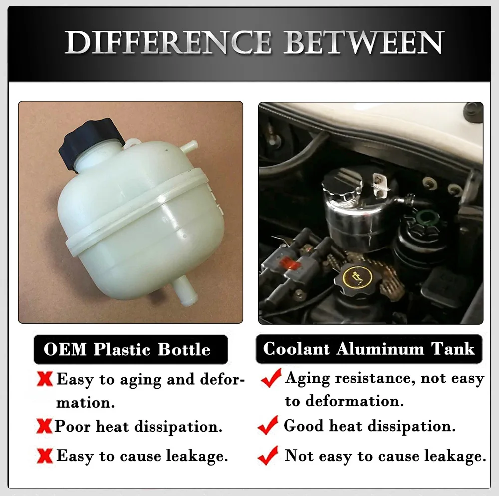 For MINI Cooper S R52 R53 Car Accessories Coolant