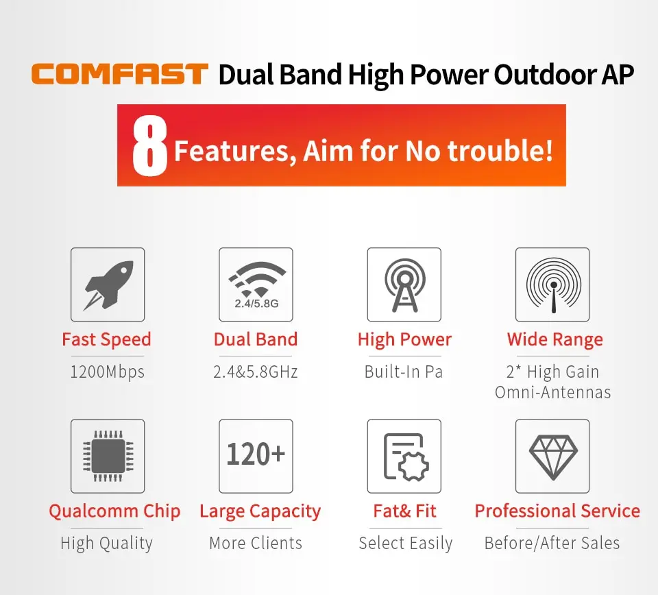 Открытый WiFi AC1200 маршрутизатор усилитель Wi Fi Открытый Wi-Fi удлинитель WIPS всепогодный 2,4G+ 5 ГГц точка
