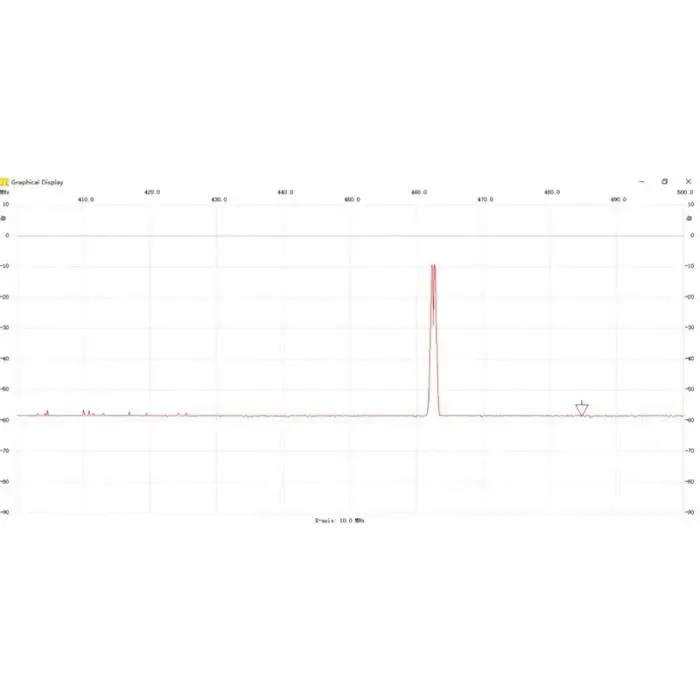 Анализатор спектра USB 35-4400 м источник сигнала РЧ Частотный анализ инструмент с отслеживанием источника модуль ALI88