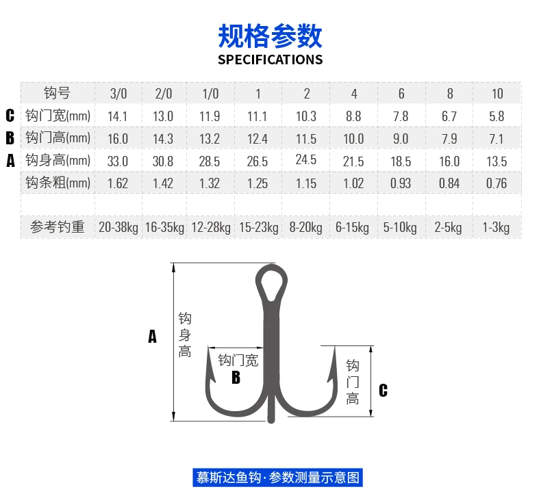 Mustad TR78 KVD ELITE ROUND BEND TREBLE HOOK - 1X Strong for Big Species In  Both Fresh-and Saltwater Ultrapoint Treble Hook - AliExpress