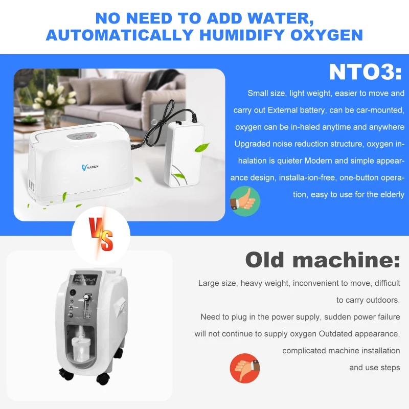 VARON Portable 3L/min Oxygen Concentrator Machine Home and Car Use 32.5%±2.5 Oxygen Machine Pulse Oxygen Supply With Battery
