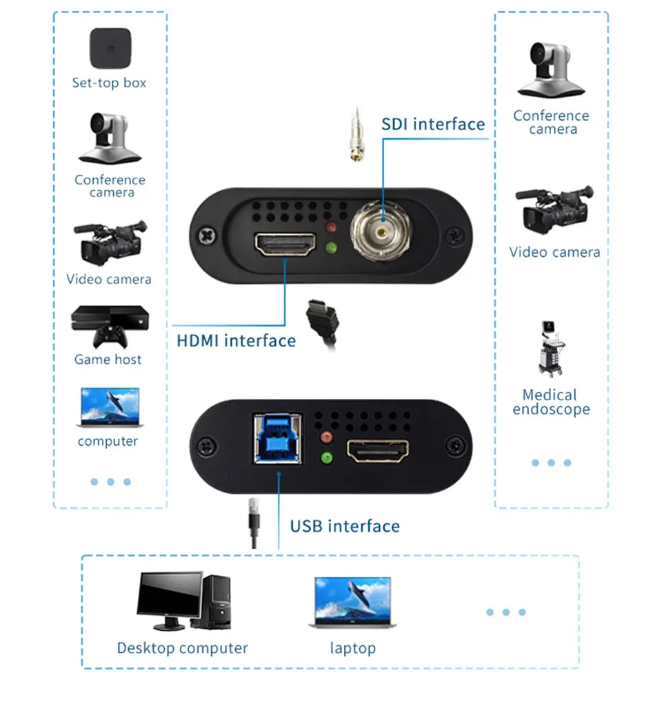 1080p Multi Monitor Linux Mac Grabber Dongle HDMI SDI VIDEO Output Display Card