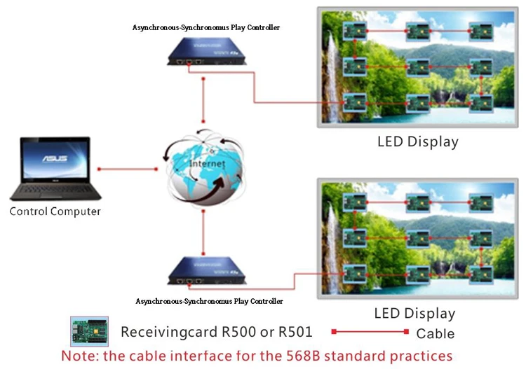 Светодиодный дисплей RGB HDMI Управление; синхронный асинхронный режим телеприставка HD-A601 HD-A602 HD-A603 светодиодный модуль управления карта