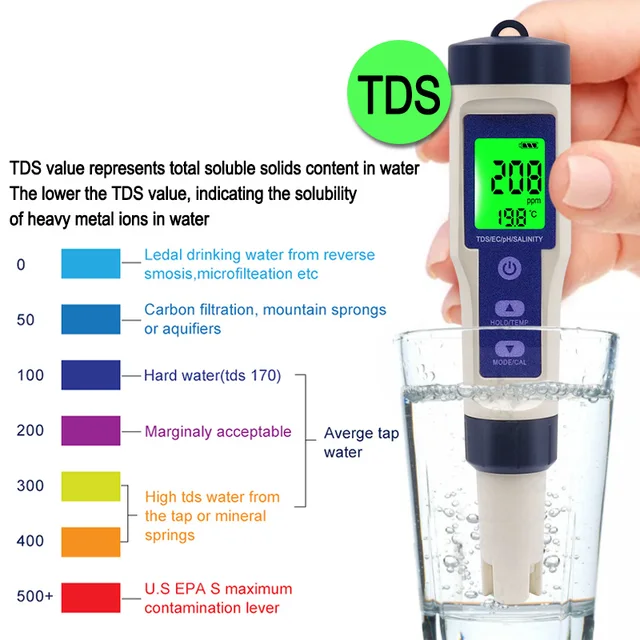 Accurate and versatile water quality measurements