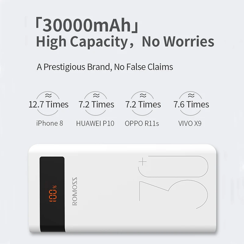  ROMOSS 30000mAh Power Bank PD Quick Charge Powerbank QC3.0 Fast Charging for iPhone Huawei Portable
