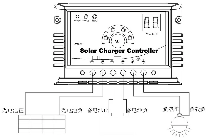 Солнечный контроллер 20A/12 V/24 V/Солнечный контроллер заряда и разряда