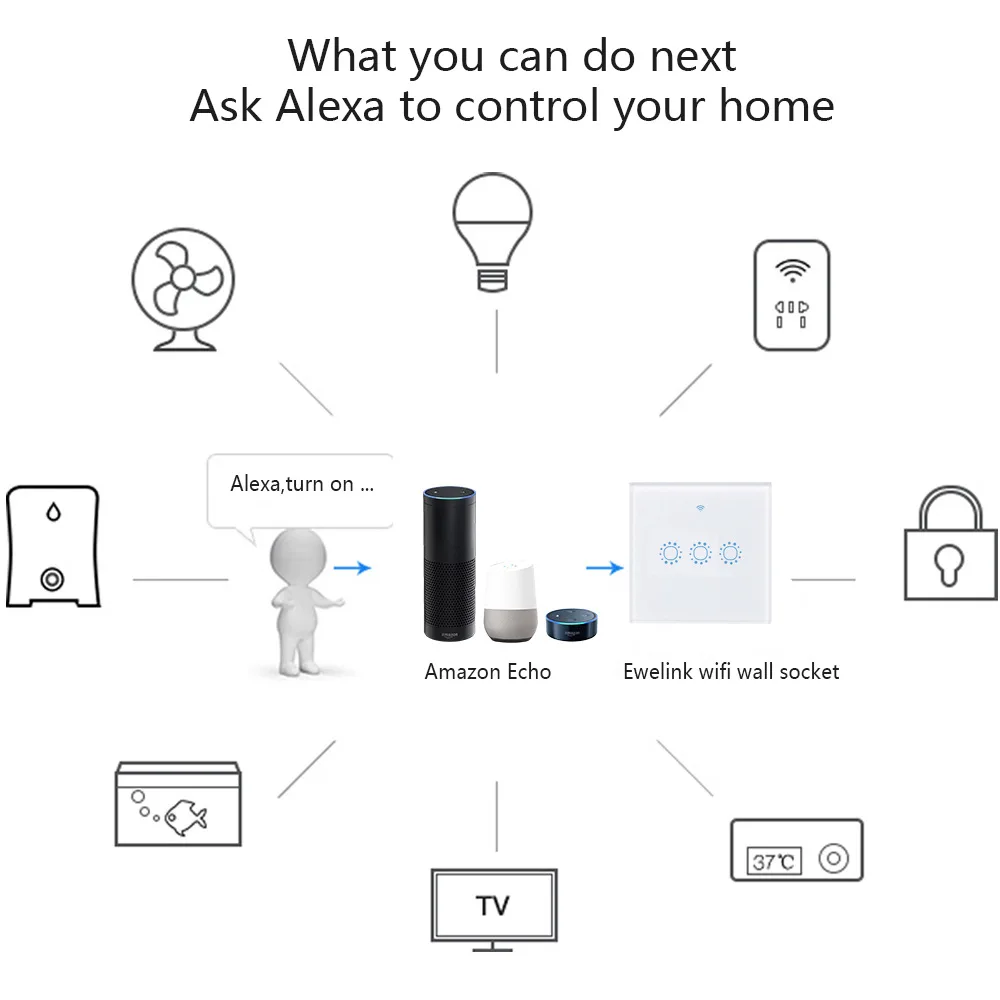 Wi-Fi одна пожарная линия сенсорный смарт-переключатель панель alexa Голосовое управление приложение дистанционное управление Поддержка Ewelink