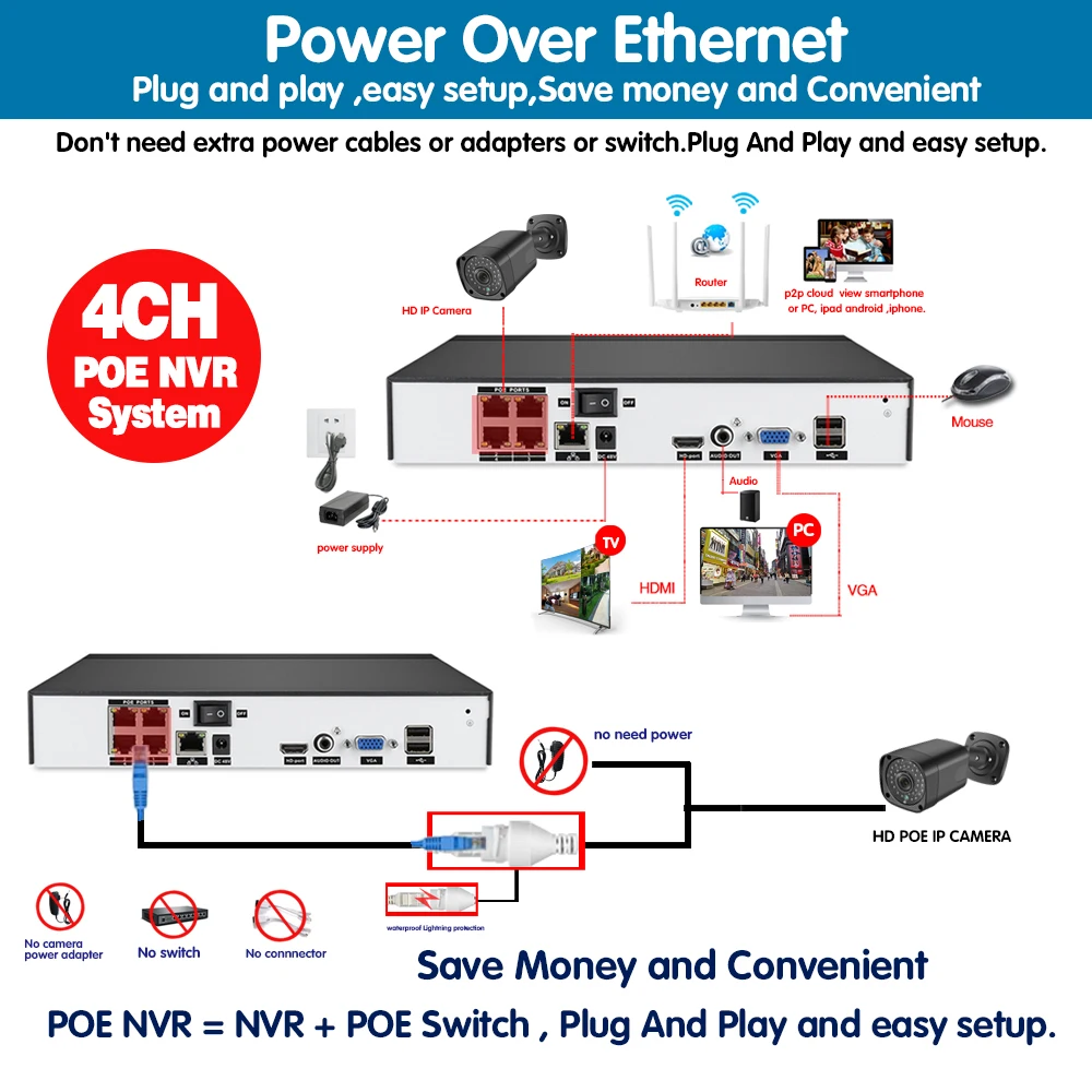 Ip Cctv камера видеонаблюдения 4ch NVR домашняя двухсторонняя аудио безопасности